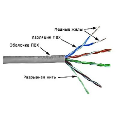 Кабель информационный Lanmaster TWT-5EUTP кат.5е U/UTP не экранированный 4X2X24AWG PVC внутренний 305м серый