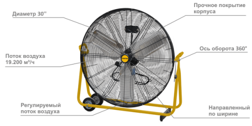 Промышленный мобильный вентилятор Master MF 30
