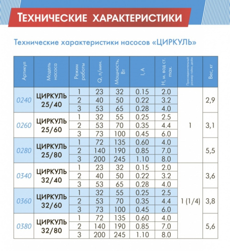 Насос Джилекс Циркуль 25/40 циркуляционный (2540)